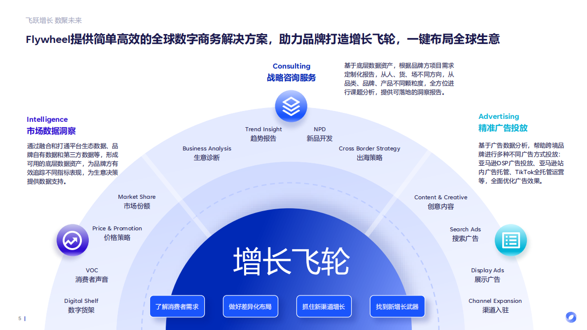 Flywheel飞未：轻盈新食代体重管理背后的消费新势能 第5页