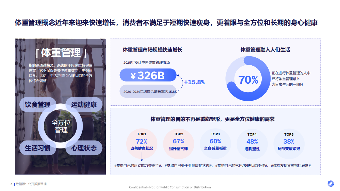 Flywheel飞未：轻盈新食代体重管理背后的消费新势能 第8页