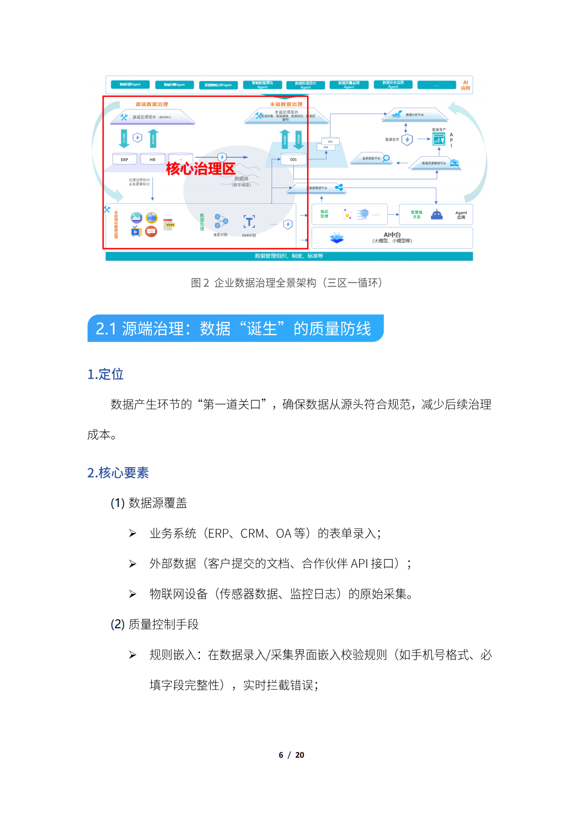 IDGA：工业企业数据治理三区一循环全景架构白皮书 第6页