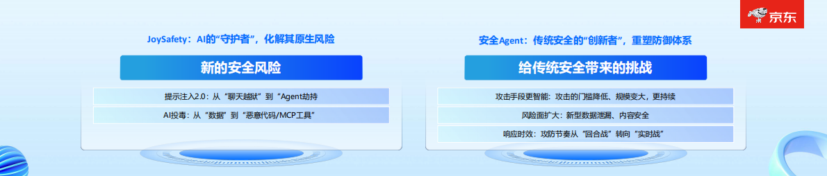 JoySafety+安全Agent：2025年AI时代下安全新范式报告 第4页