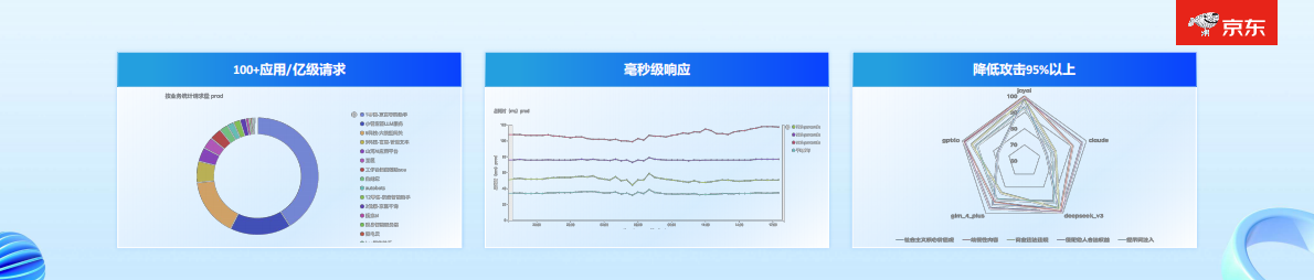 JoySafety+安全Agent：2025年AI时代下安全新范式报告 第8页