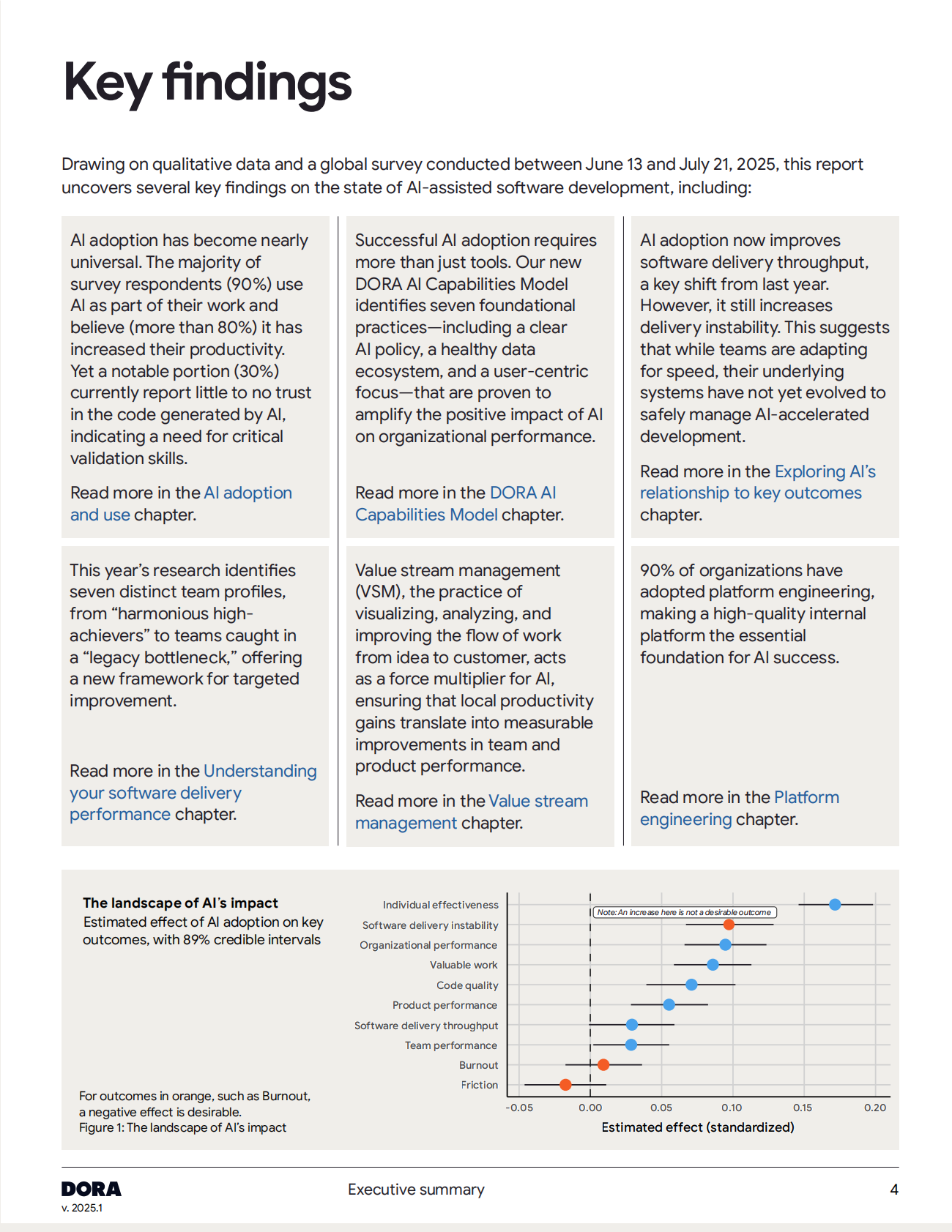 QECon：2025年DORA报告：人工智能辅助软件开发现状调查报告（英文版) 第4页