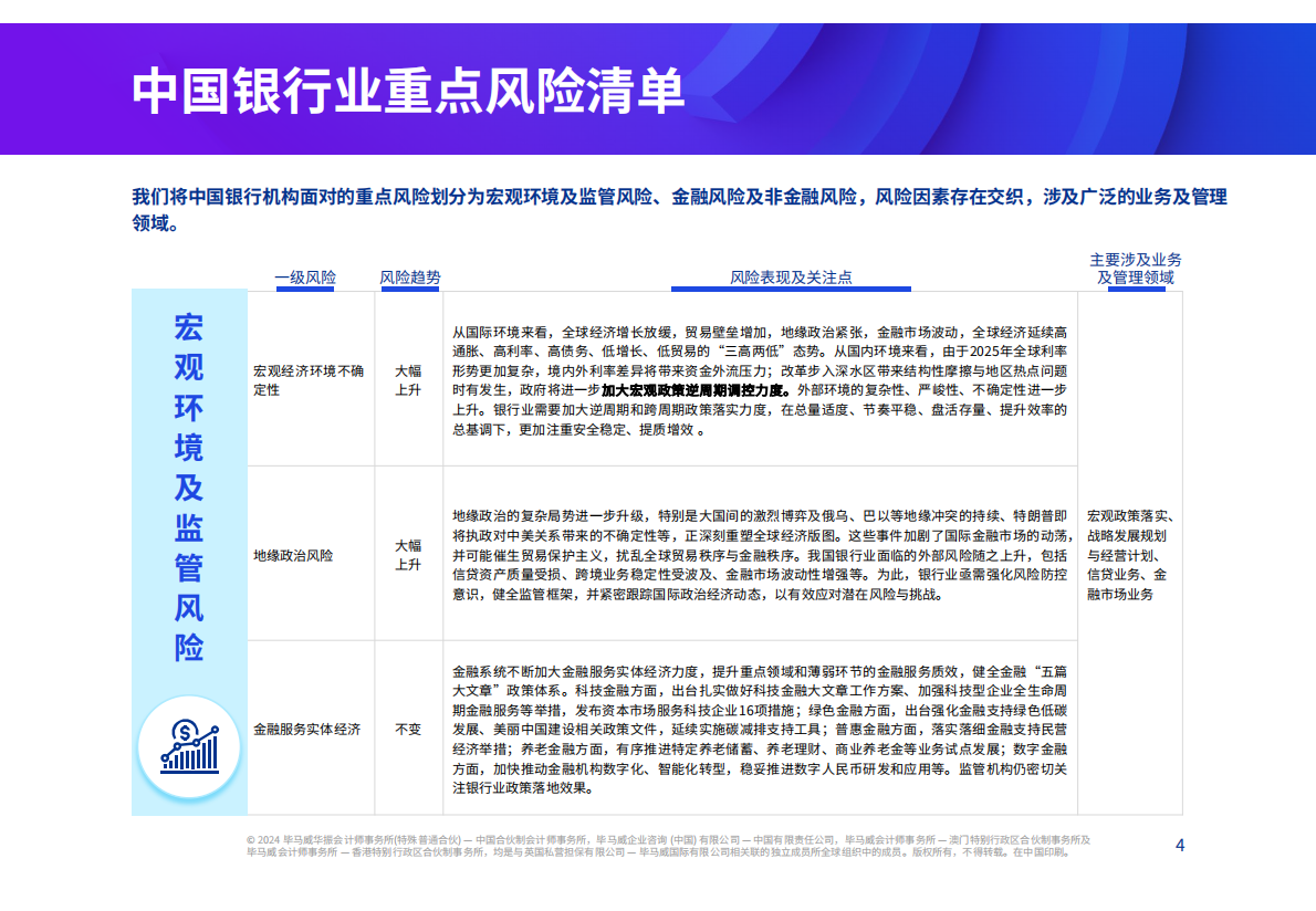 毕马威：2025年中国银行业风险雷达图 第4页