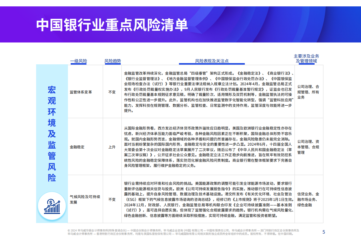 毕马威：2025年中国银行业风险雷达图 第5页