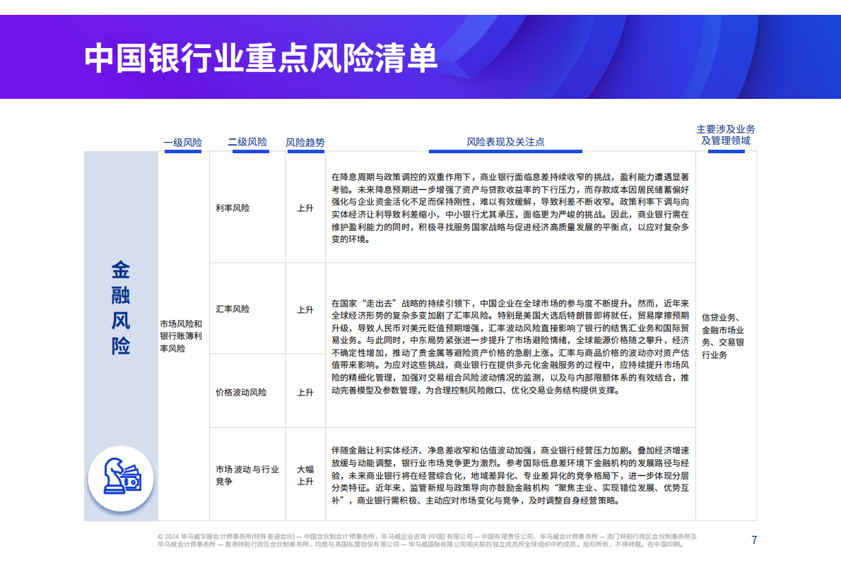 毕马威：2025年中国银行业风险雷达图 第7页