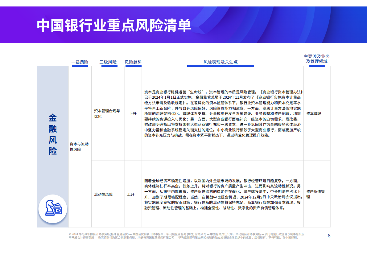 毕马威：2025年中国银行业风险雷达图 第8页