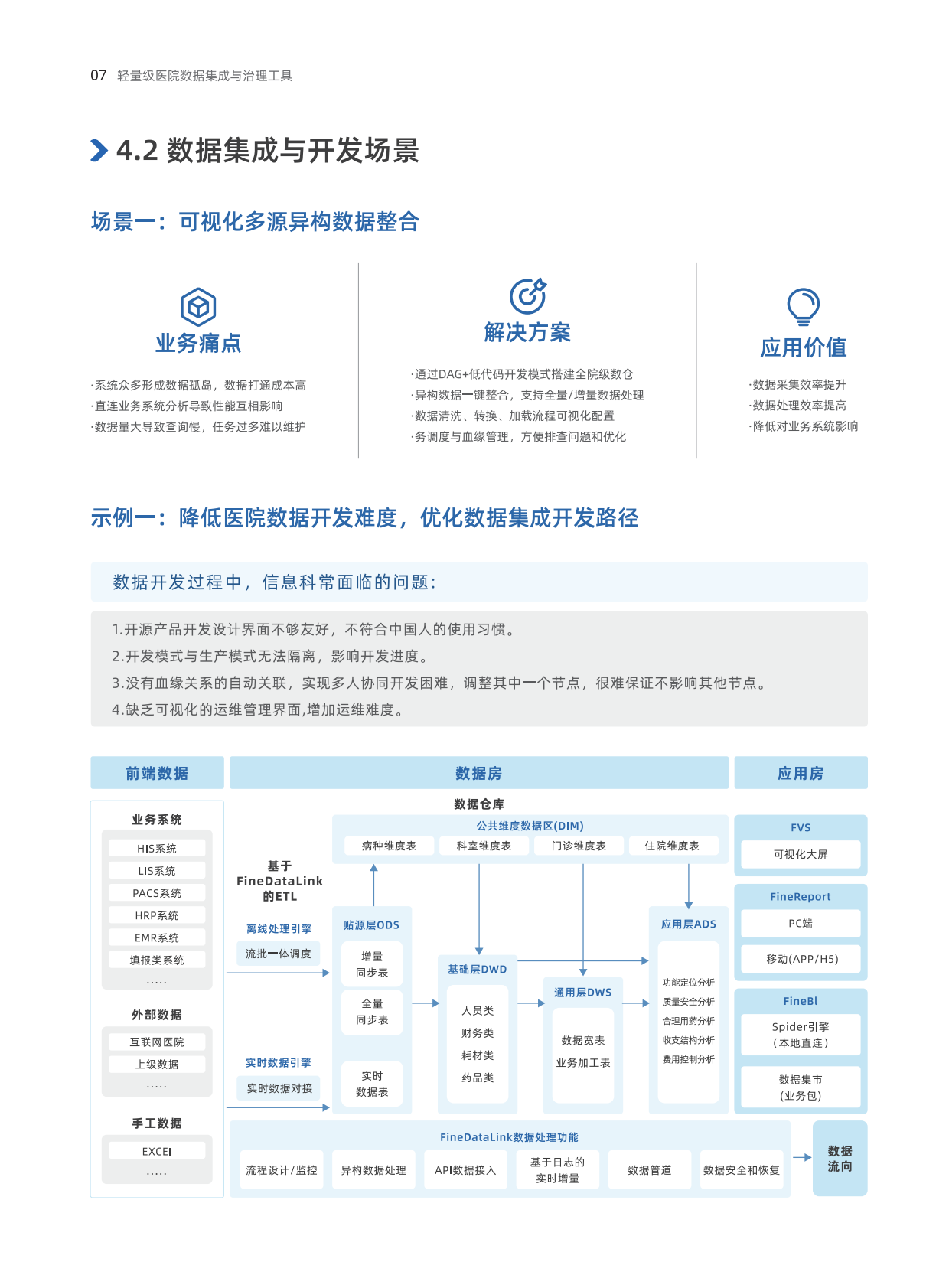 帆软：2025年轻量级医院数据集成与治理工具 第5页