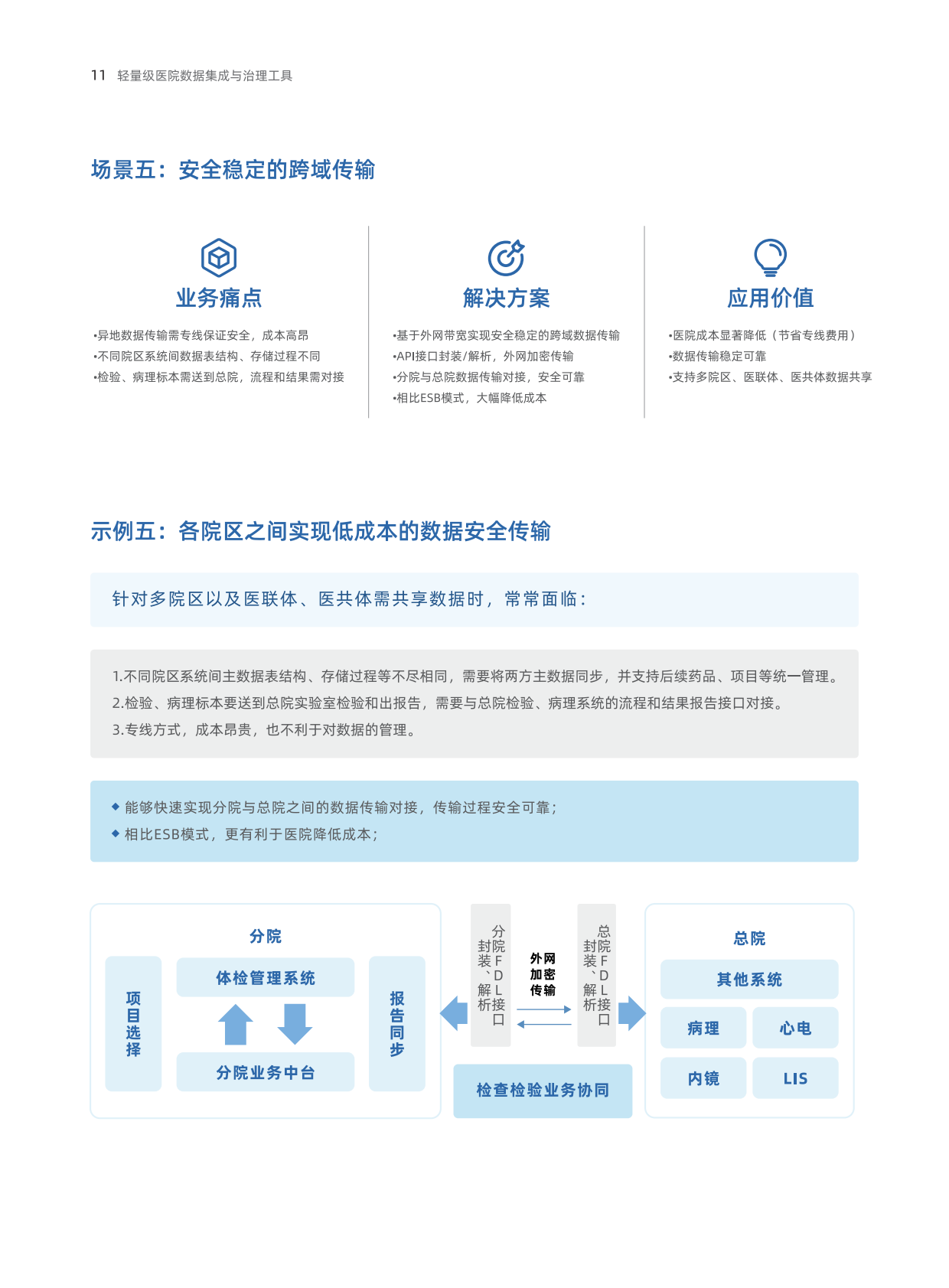 帆软：2025年轻量级医院数据集成与治理工具 第7页