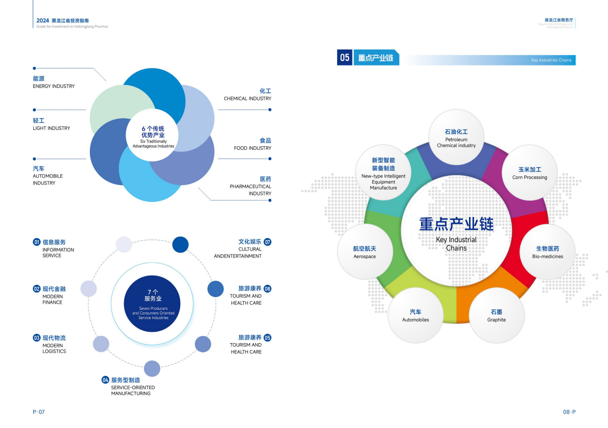 黑龙江省商务厅：2024年黑龙江省投资指南 第6页