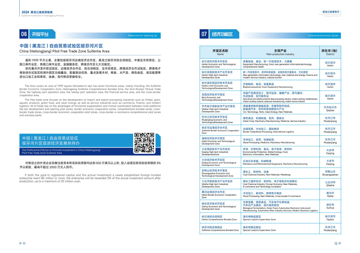 黑龙江省商务厅：2024年黑龙江省投资指南 第8页