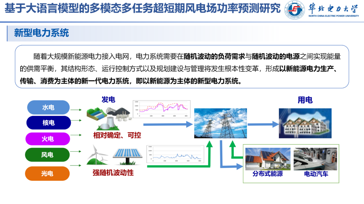 华北电力大学：2025基于大语言模型的多模态多任务风电场功率预测研究报告 第5页