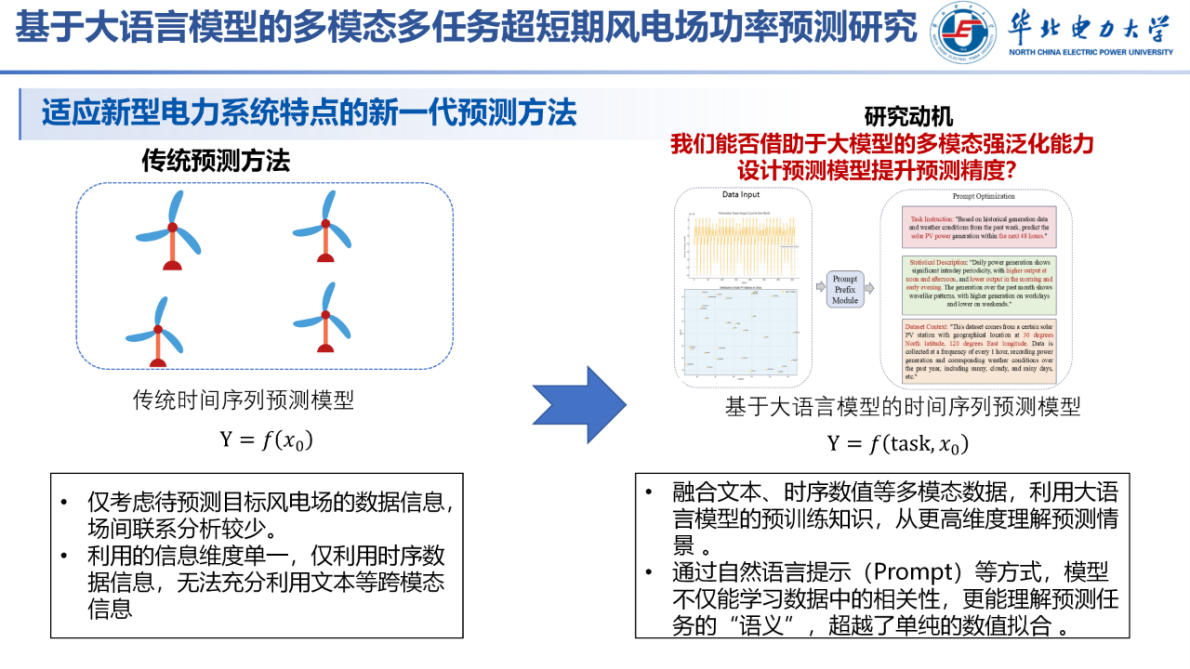 华北电力大学：2025基于大语言模型的多模态多任务风电场功率预测研究报告 第7页