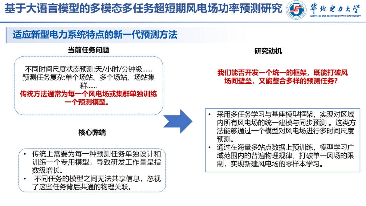 华北电力大学：2025基于大语言模型的多模态多任务风电场功率预测研究报告 第8页