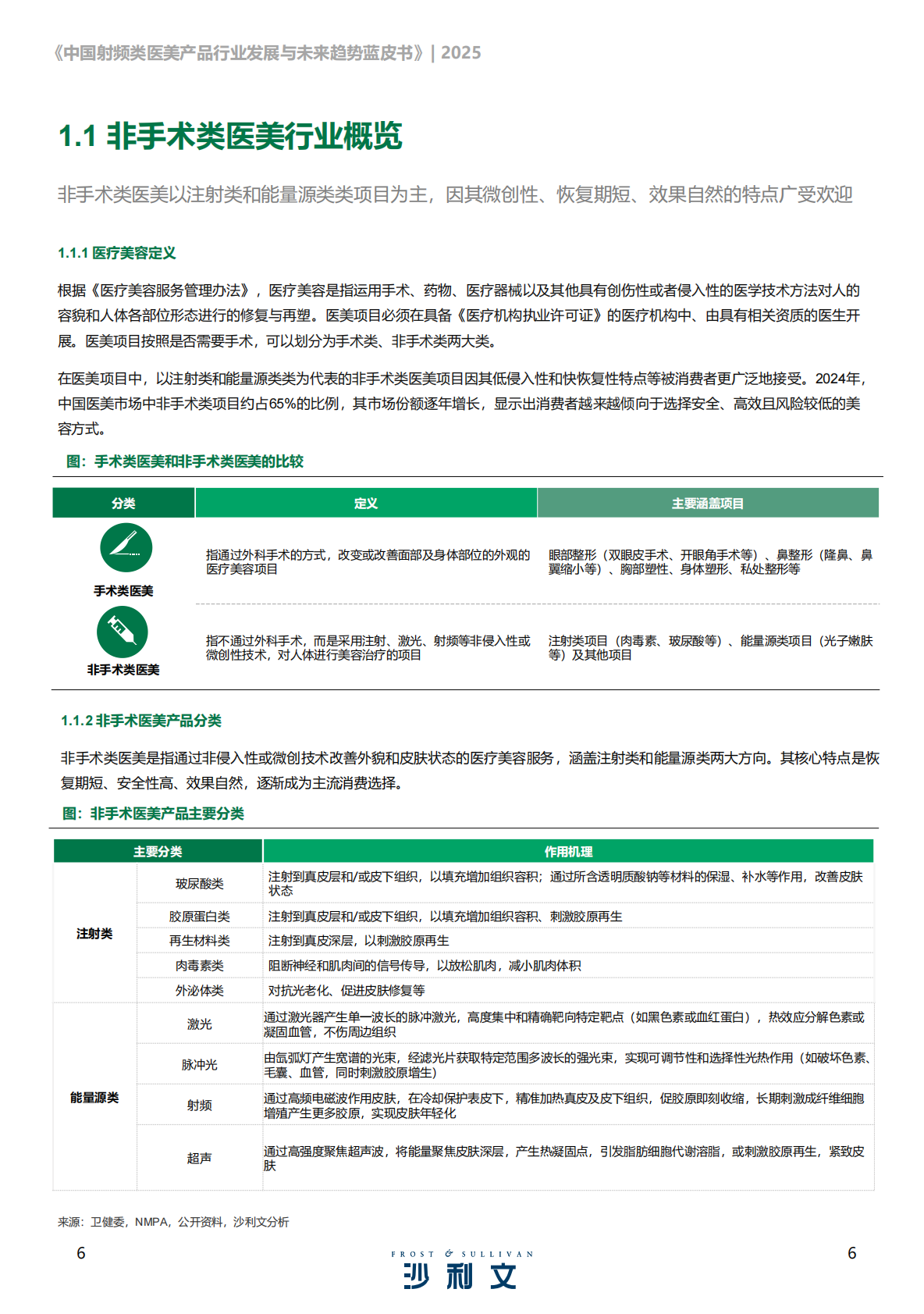 沙利文：2025年中国射频类医美产品行业发展现状与未来趋势蓝皮书 第6页