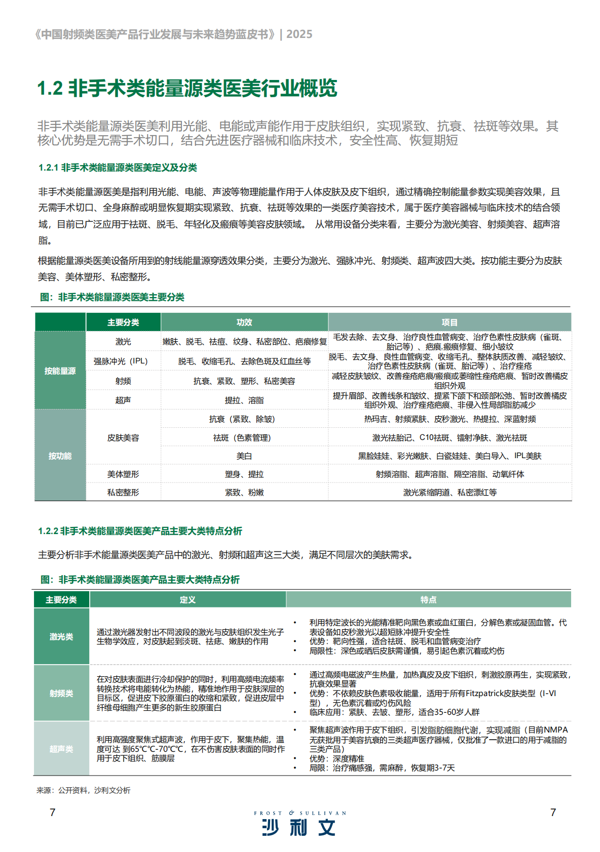 沙利文：2025年中国射频类医美产品行业发展现状与未来趋势蓝皮书 第7页