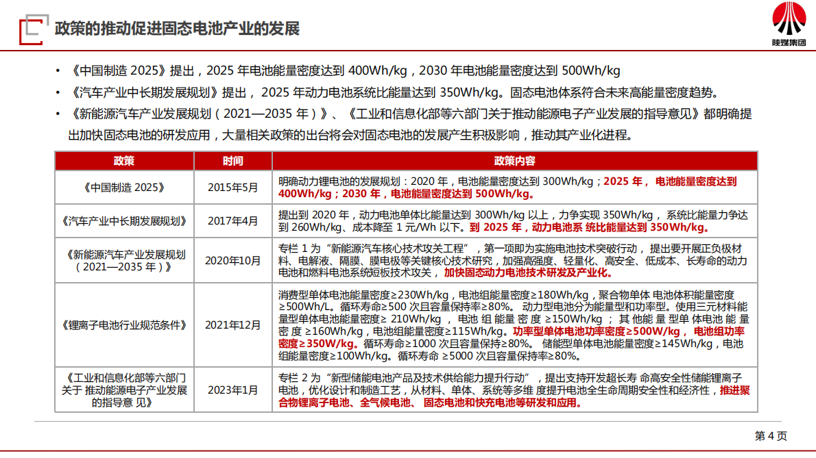 陕煤集团：2025年固态电池行业研究报告 第4页