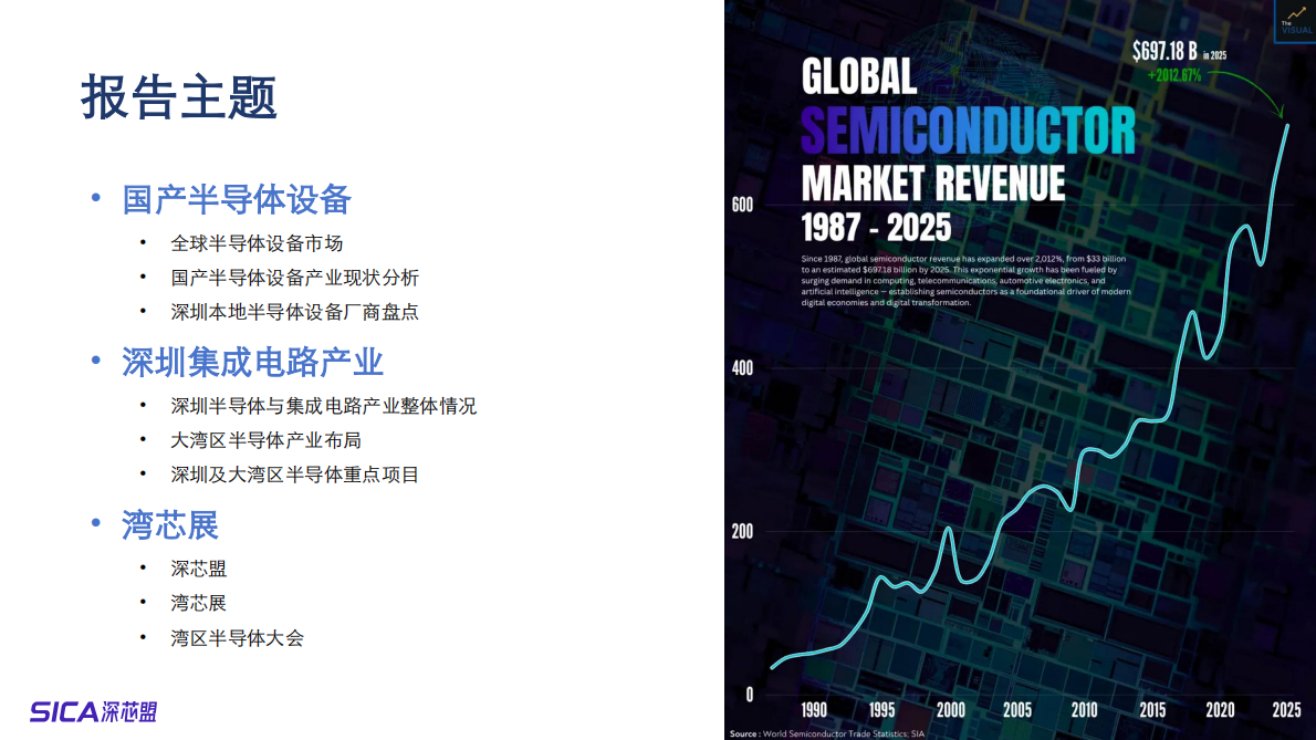 深芯盟：2025年国产半导体设备及深圳集成电路产业调研报告 第2页