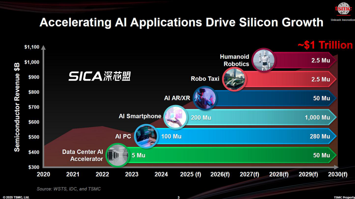 深芯盟：2025年国产半导体设备及深圳集成电路产业调研报告 第3页