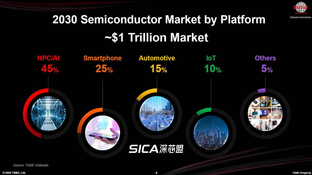 深芯盟：2025年国产半导体设备及深圳集成电路产业调研报告 第4页