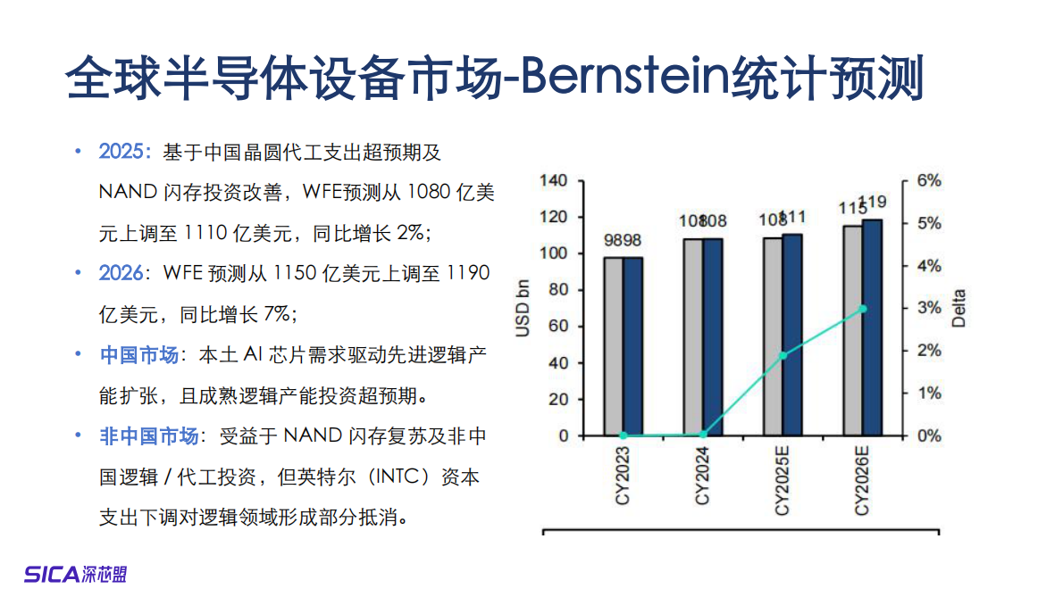 深芯盟：2025年国产半导体设备及深圳集成电路产业调研报告 第7页