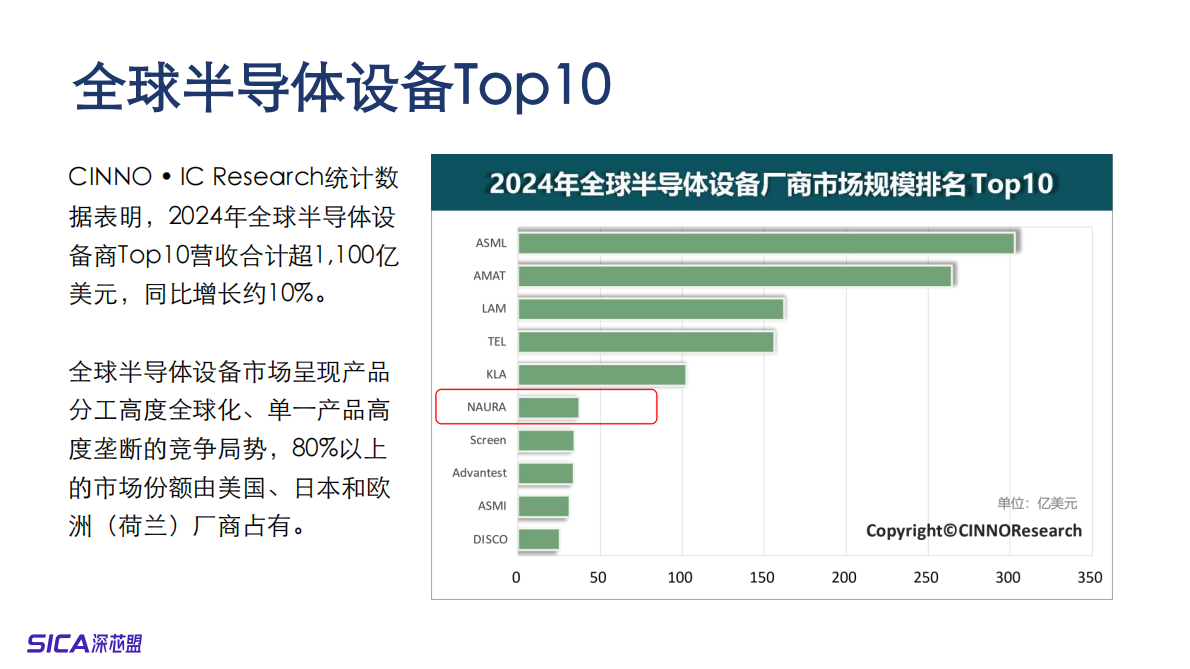 深芯盟：2025年国产半导体设备及深圳集成电路产业调研报告 第8页