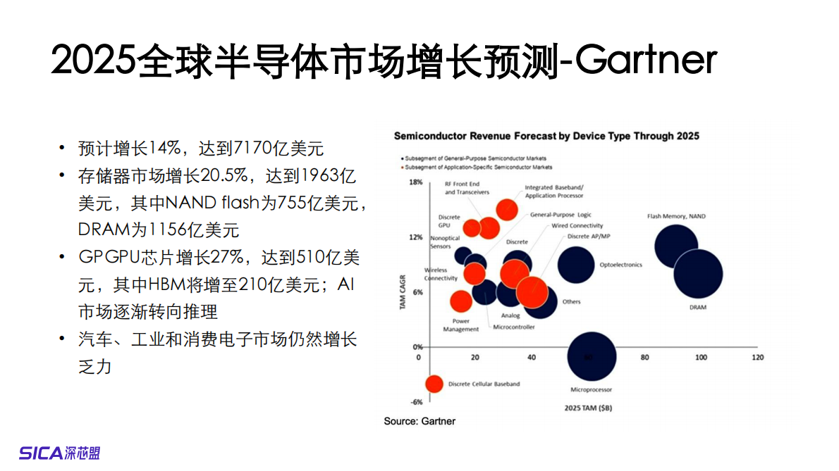 深芯盟：2025年全球及中国半导体制造市场预测和产业分析报告 第4页
