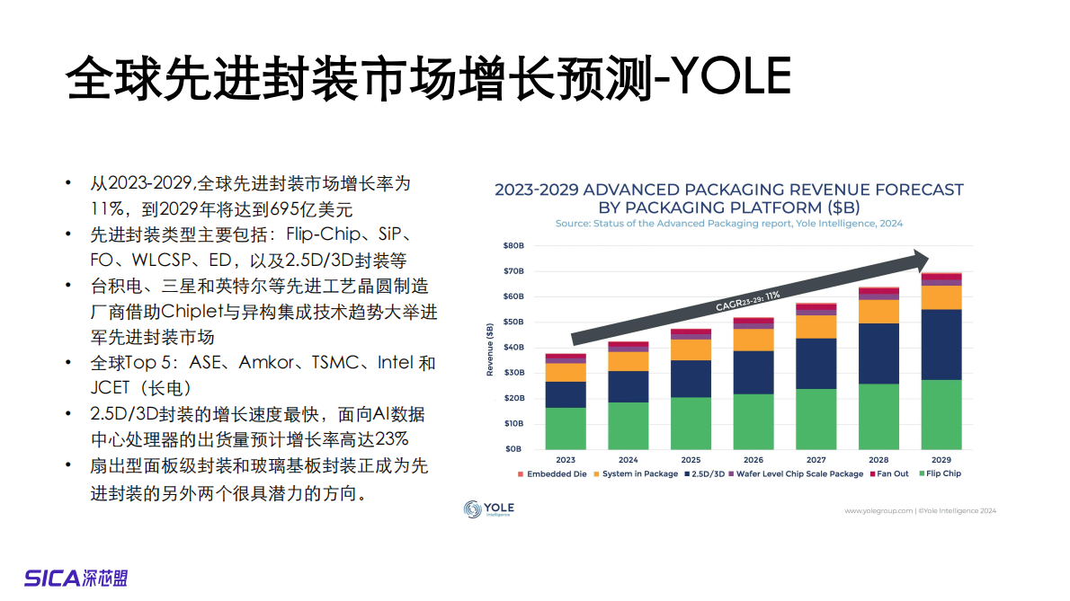 深芯盟：2025年全球及中国半导体制造市场预测和产业分析报告 第6页