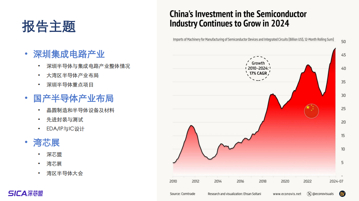 深芯盟：2025年深圳集成电路及国产半导体产业调研报告 第2页