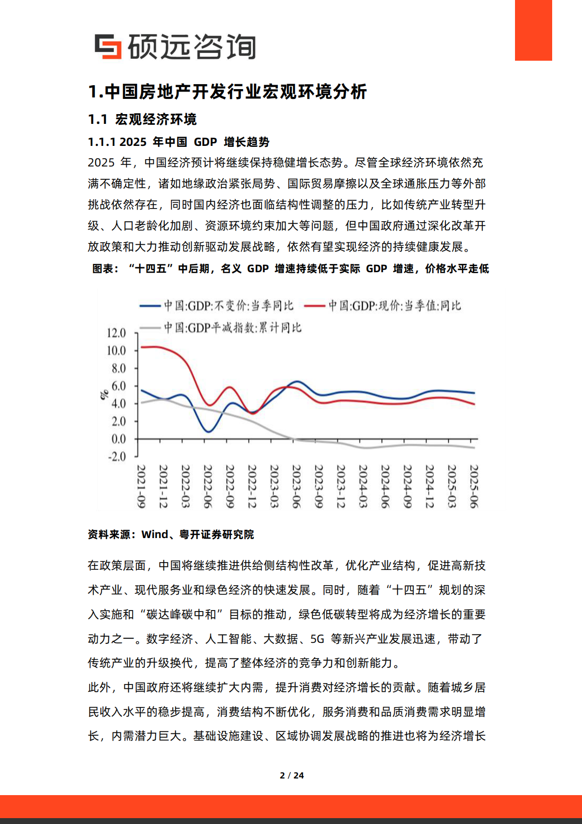 硕远咨询：2025年中国房地产开发行业市场洞察报告 第2页