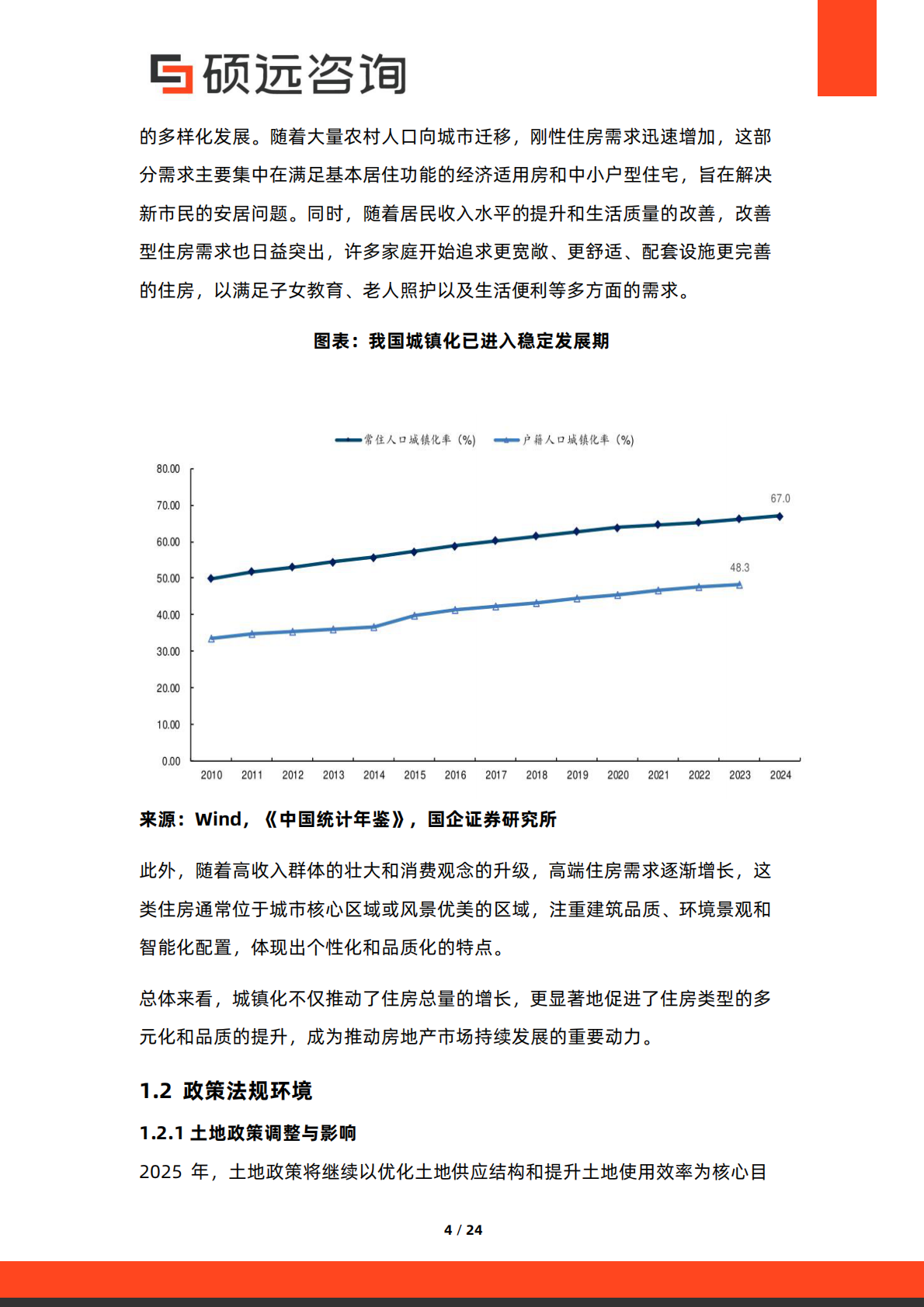 硕远咨询：2025年中国房地产开发行业市场洞察报告 第4页