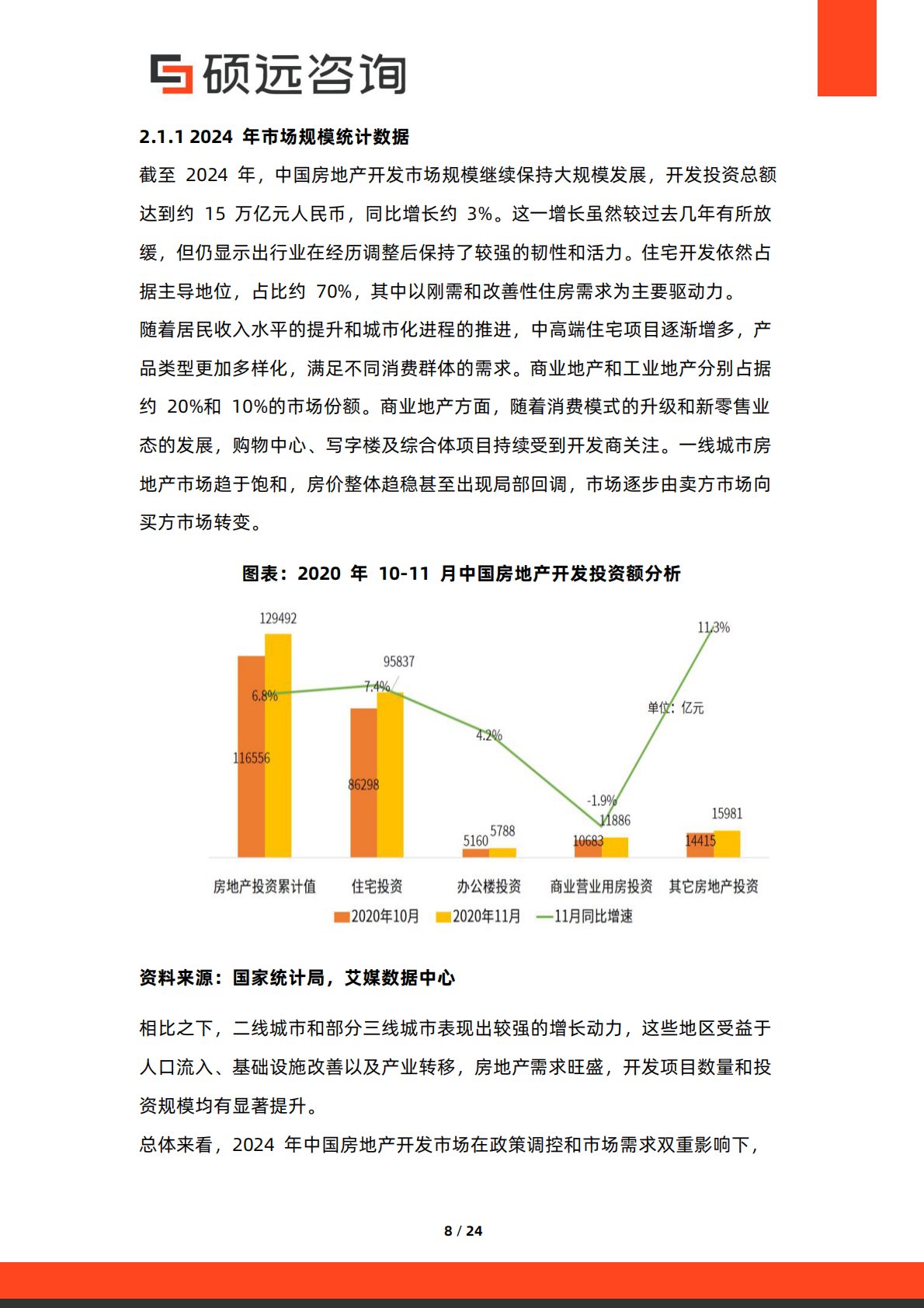 硕远咨询：2025年中国房地产开发行业市场洞察报告 第8页