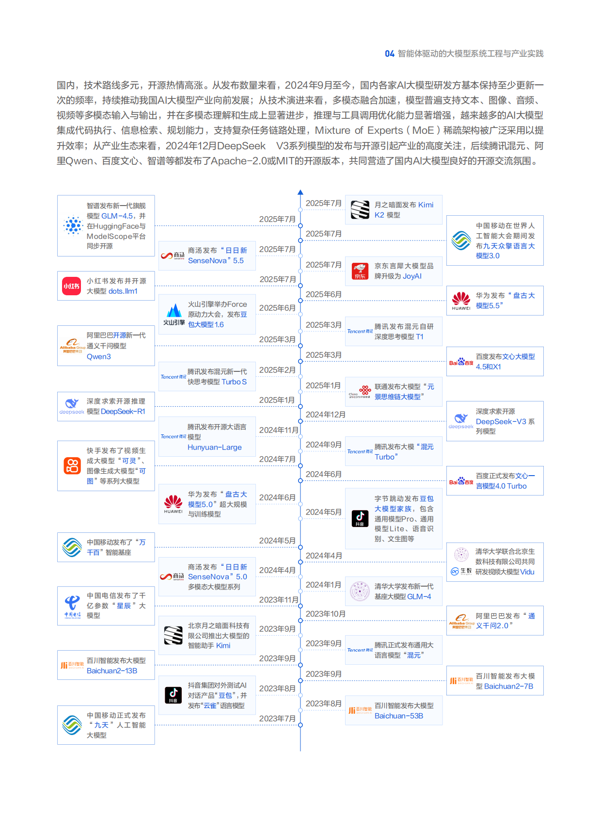 腾讯云&中国信通院：智能体驱动的大模型系统工程与产业实践&mdash;&mdash;电信运营商与云服务商的合作探索 第8页