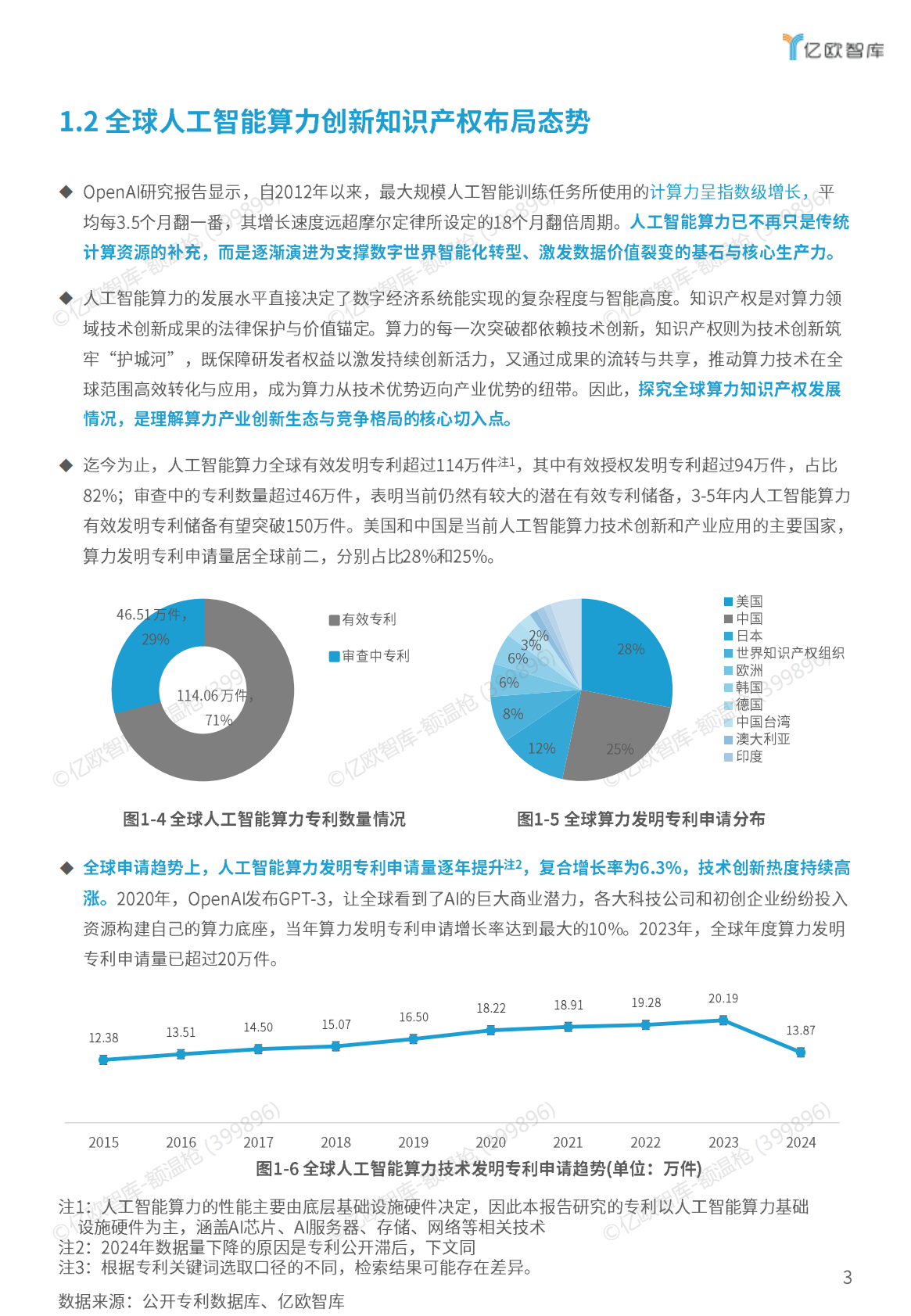 亿欧智库：2025年人工智能算力创新知识产权研究报告 第5页