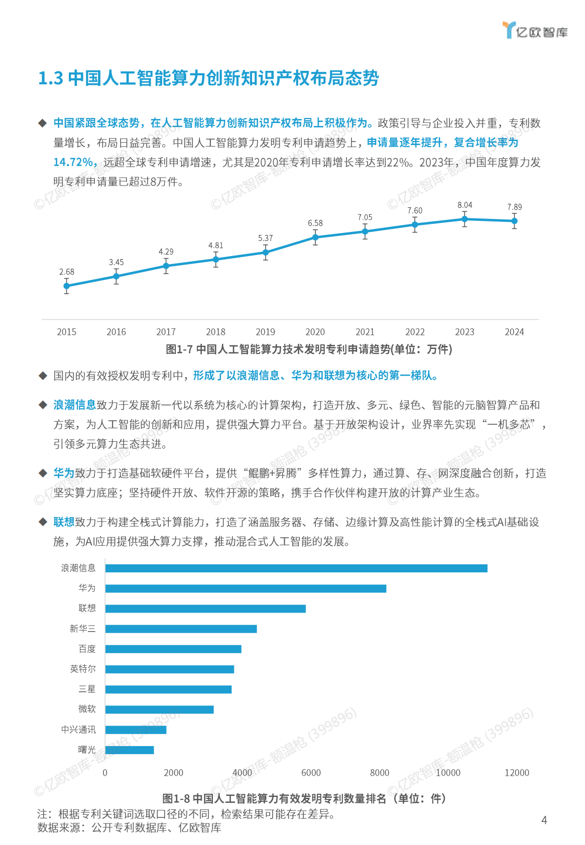 亿欧智库：2025年人工智能算力创新知识产权研究报告 第6页