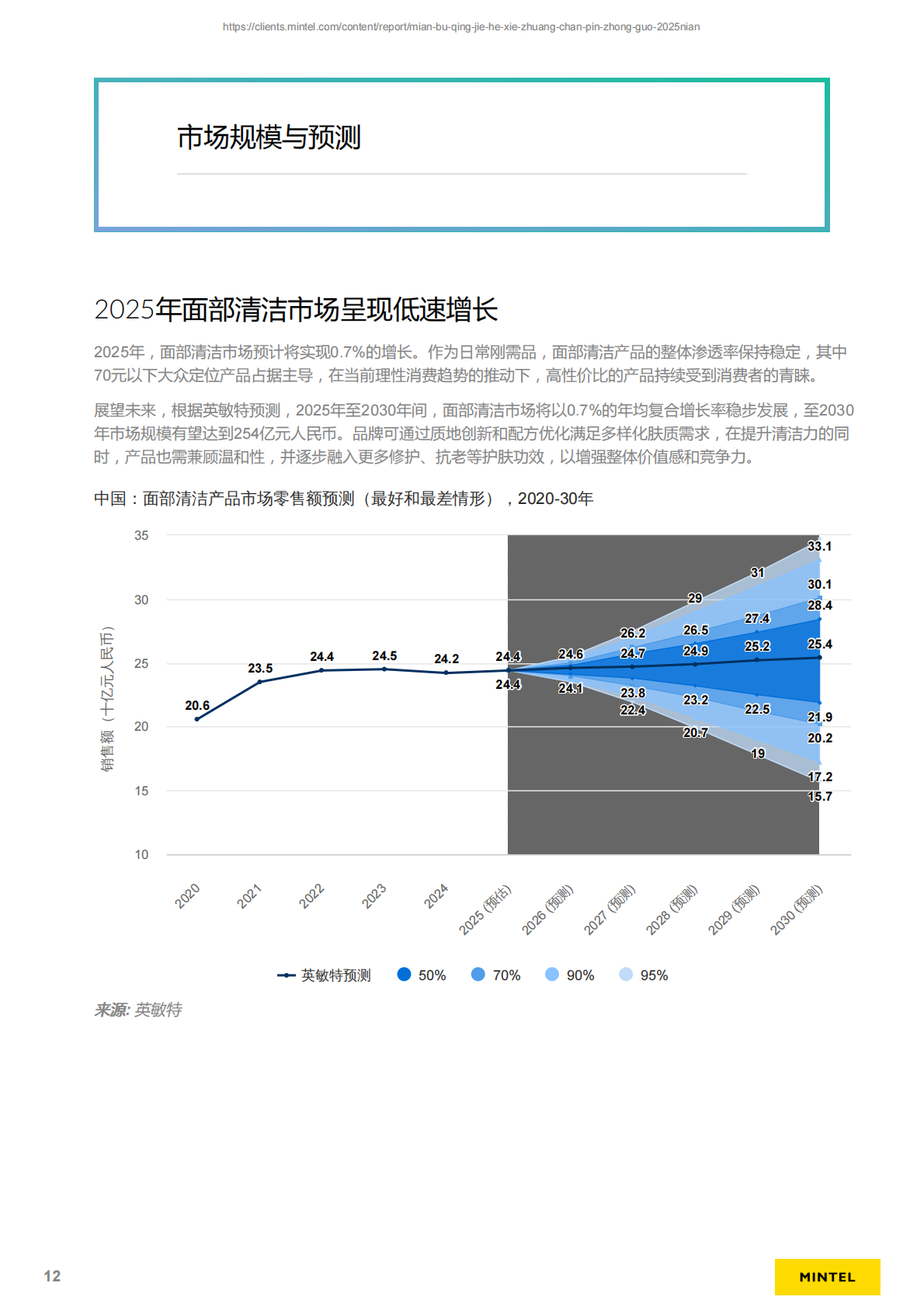 英敏特：2025年中国面部清洁和卸妆产品研究报告 第3页