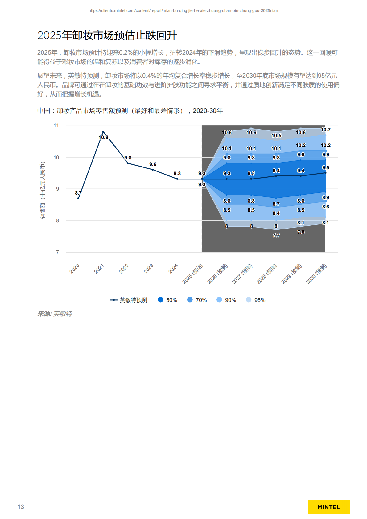 英敏特：2025年中国面部清洁和卸妆产品研究报告 第4页