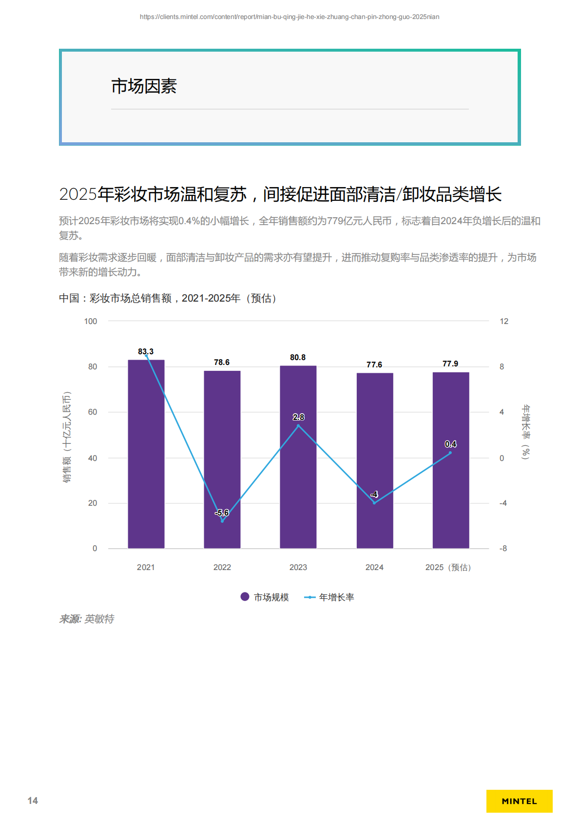 英敏特：2025年中国面部清洁和卸妆产品研究报告 第5页