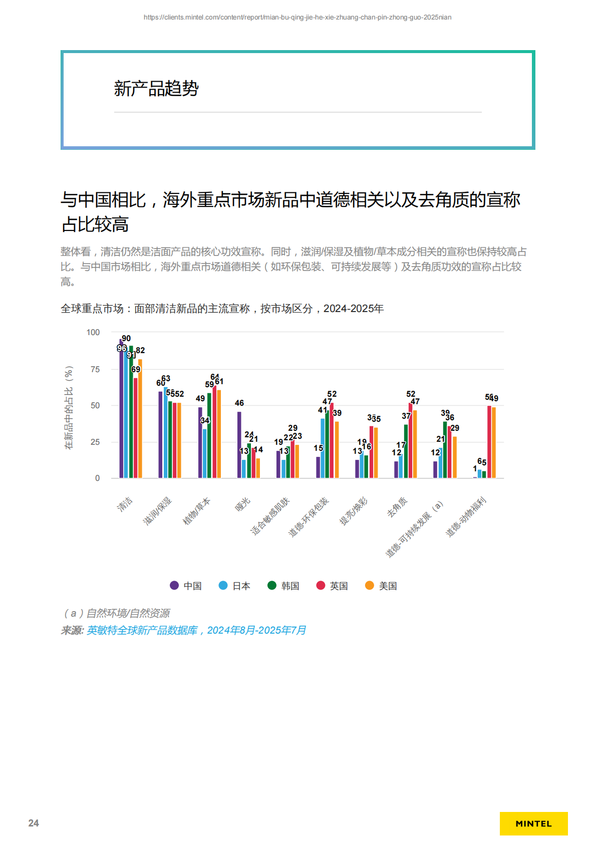 英敏特：2025年中国面部清洁和卸妆产品研究报告 第6页