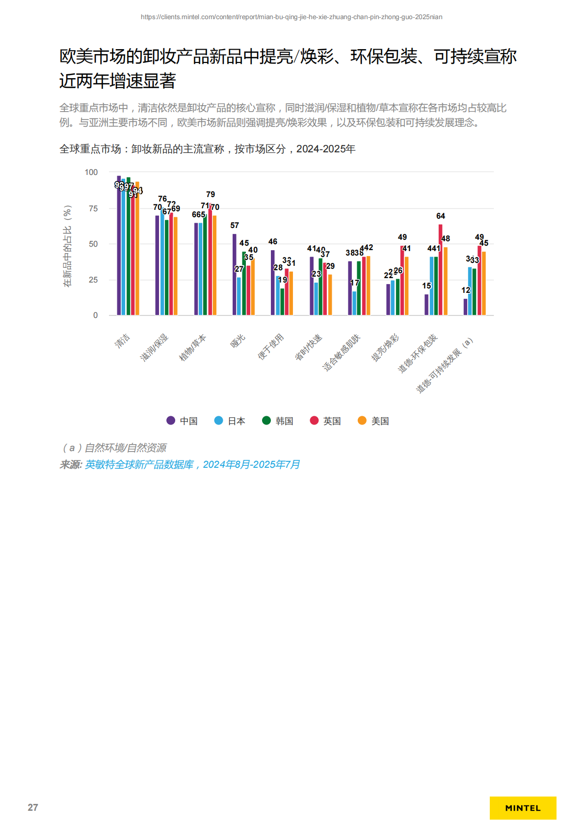 英敏特：2025年中国面部清洁和卸妆产品研究报告 第8页