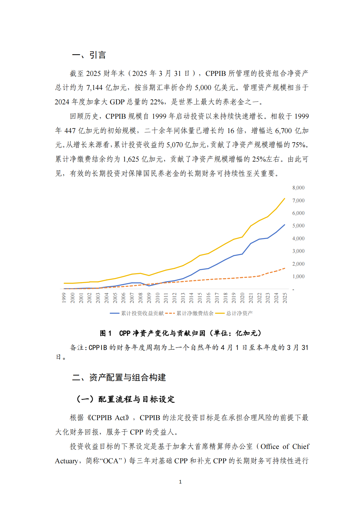 【NIFD季报】加拿大CPPIB资产配置与投资运营情况简析&mdash;&mdash;2025年H1机构投资者资产管理 第6页