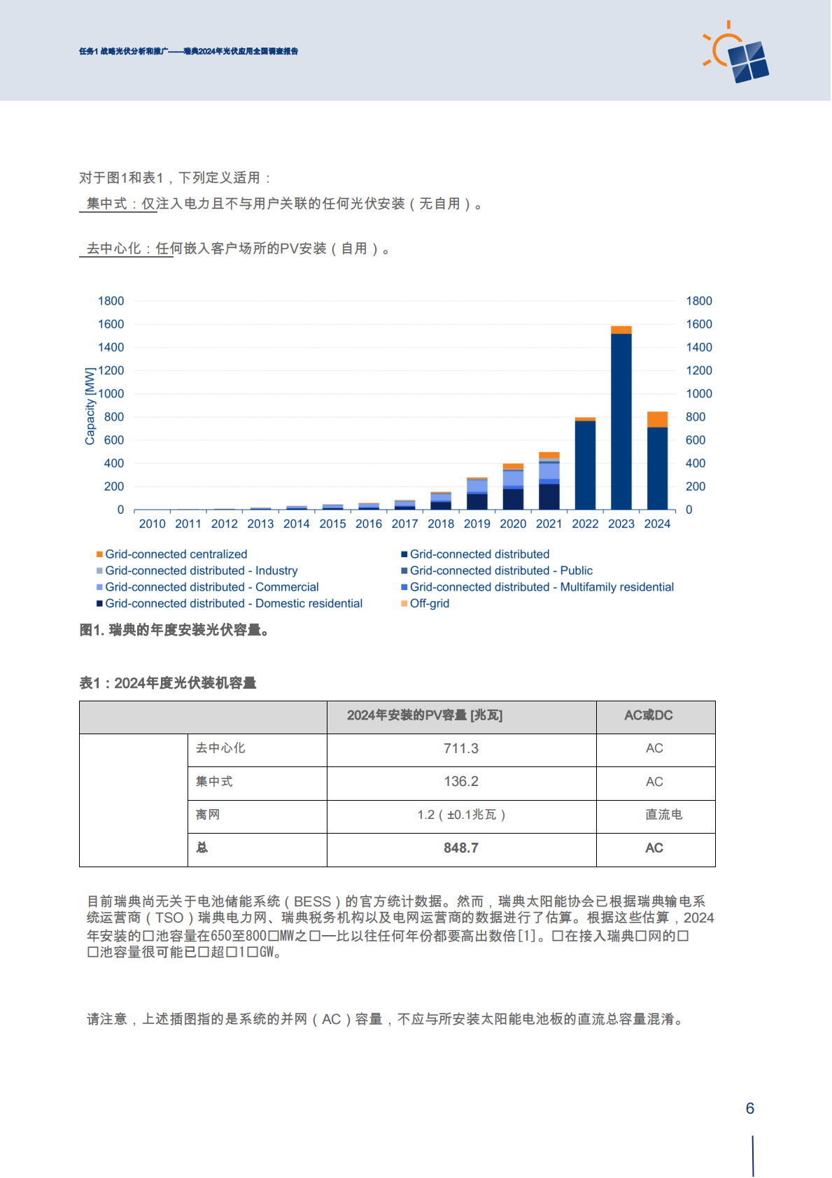 2024瑞典光伏发电应用国家调查报告 第8页
