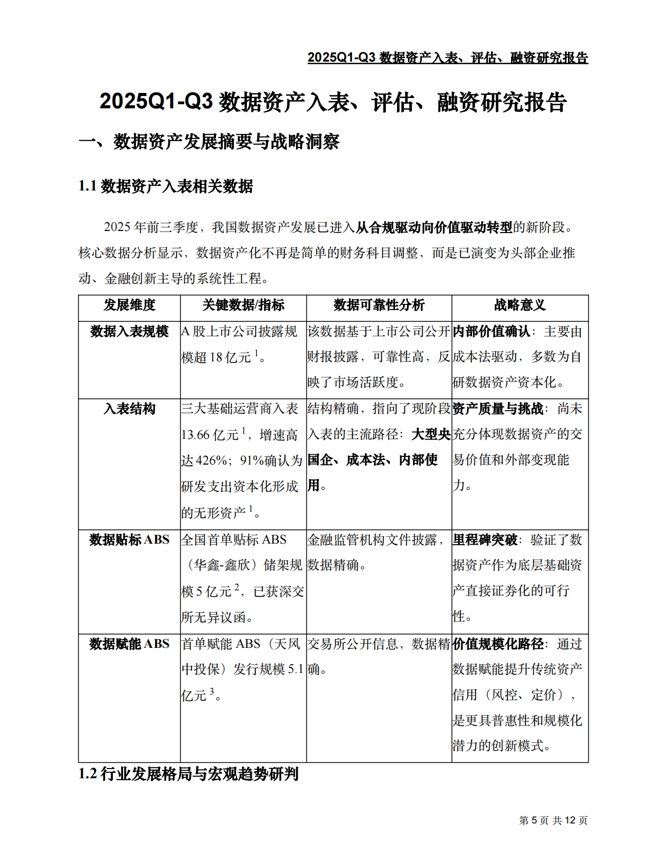 2025Q1-Q3数据资产入表、评估、融资研究报告 第5页