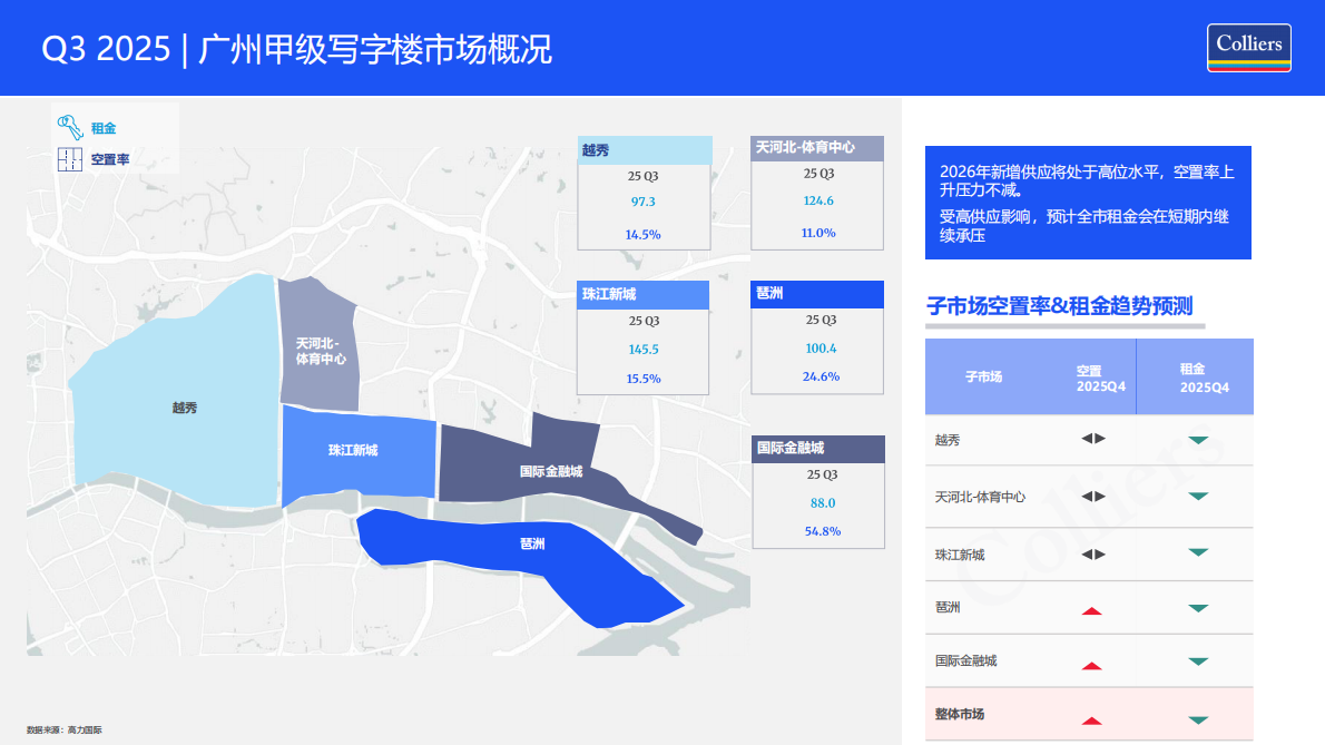 2025年第三季度广州写字楼办公楼出租租金市场分析报告与发展前景趋势展望 第3页