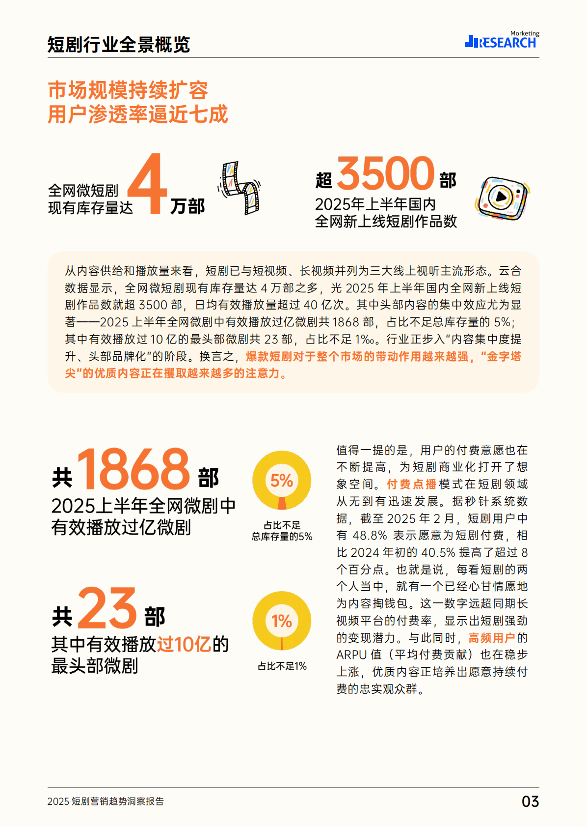 2025短剧营销趋势洞察报告 第4页