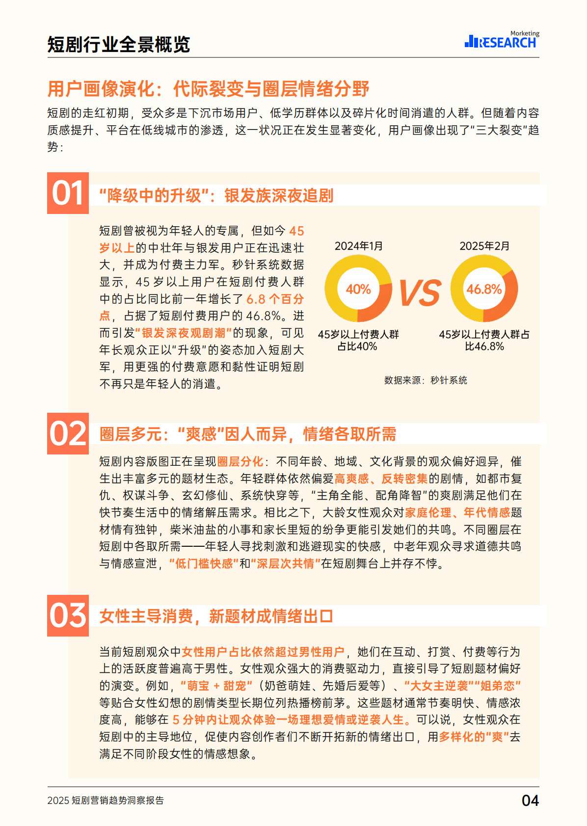 2025短剧营销趋势洞察报告 第5页