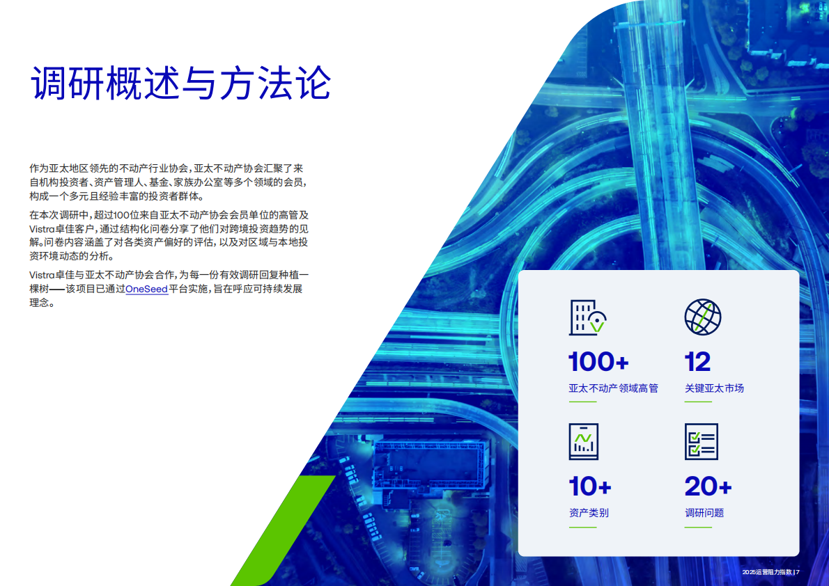 2025运营阻力指数-亚太地区不动产投资机遇与挑战 第7页