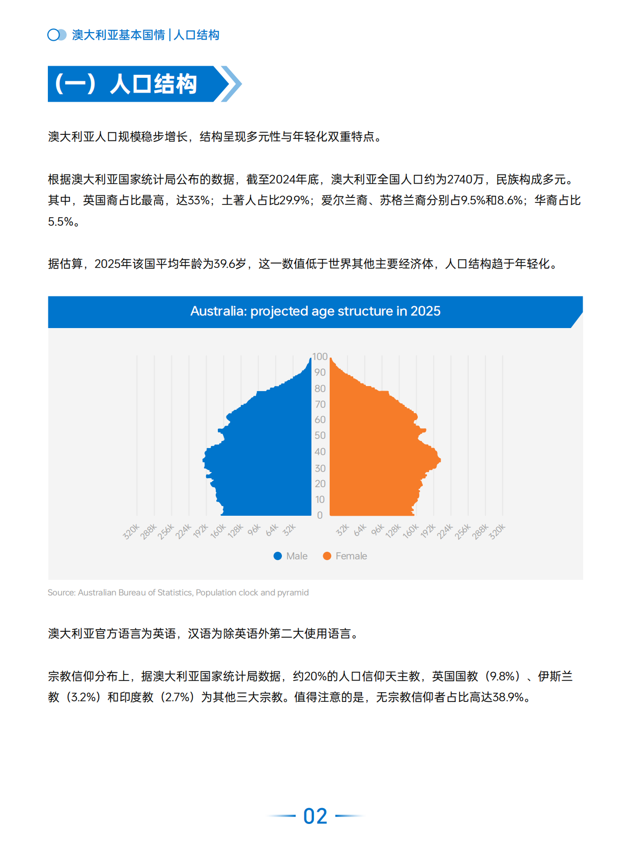AMZ123：2025年全球电商市场报告&mdash;&mdash;澳大利亚篇 第5页