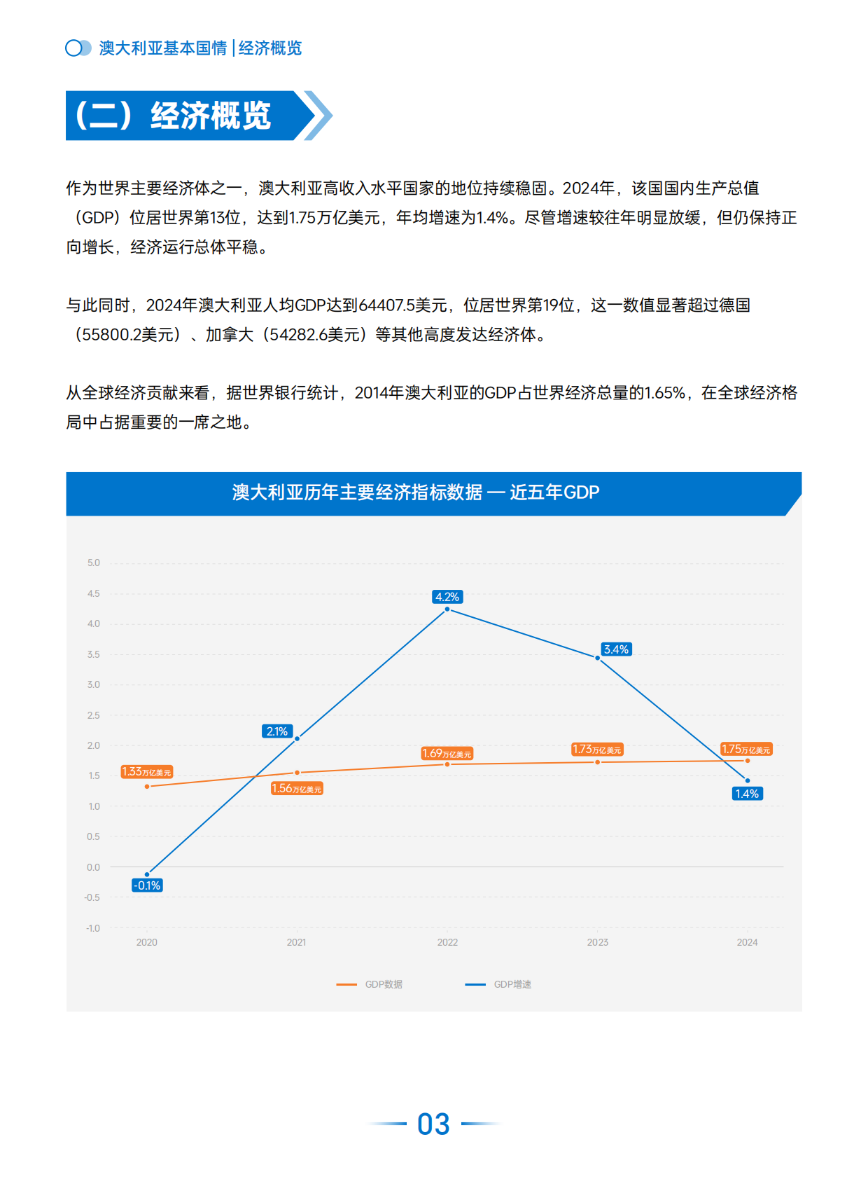 AMZ123：2025年全球电商市场报告&mdash;&mdash;澳大利亚篇 第6页