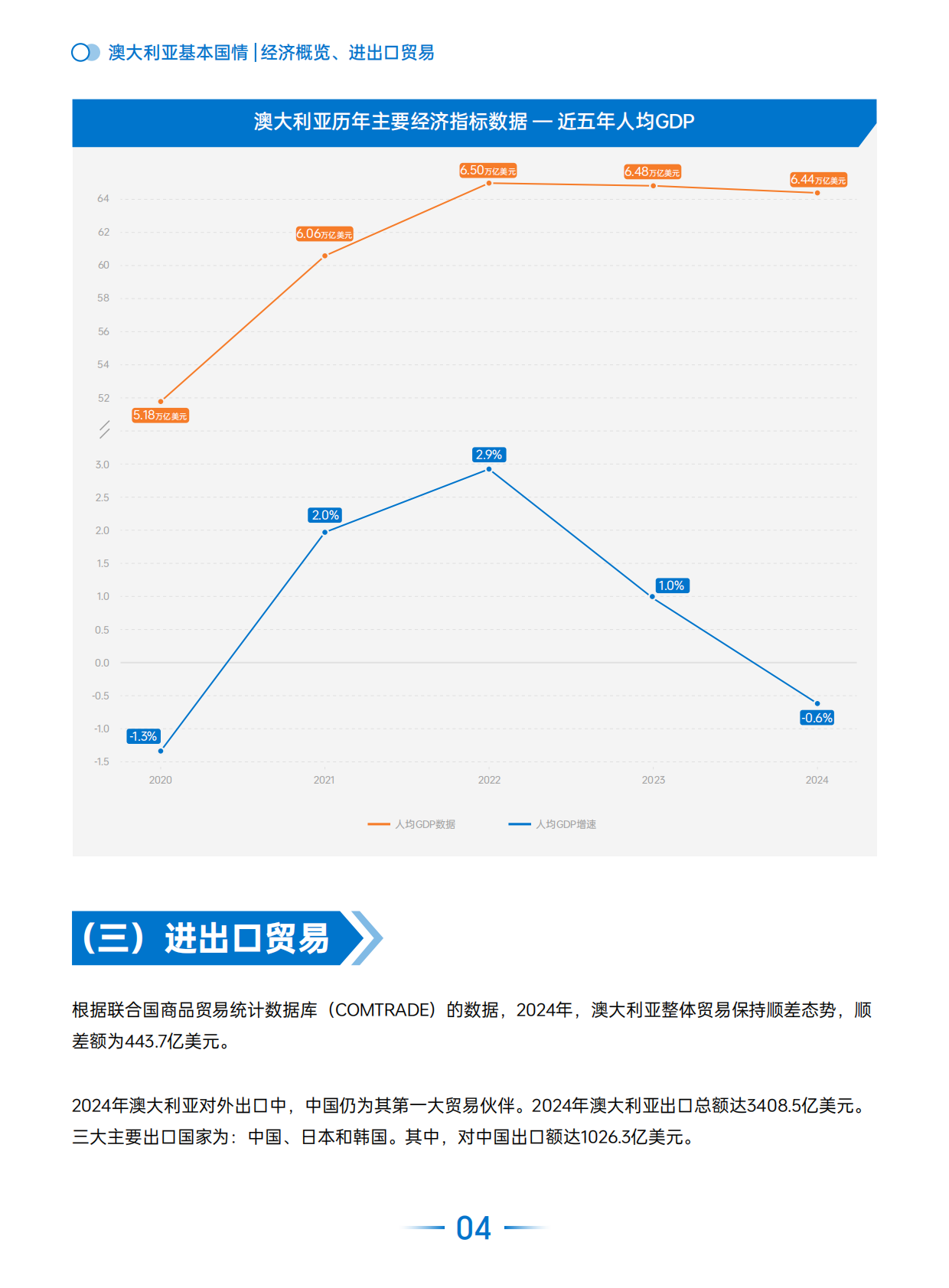 AMZ123：2025年全球电商市场报告&mdash;&mdash;澳大利亚篇 第7页