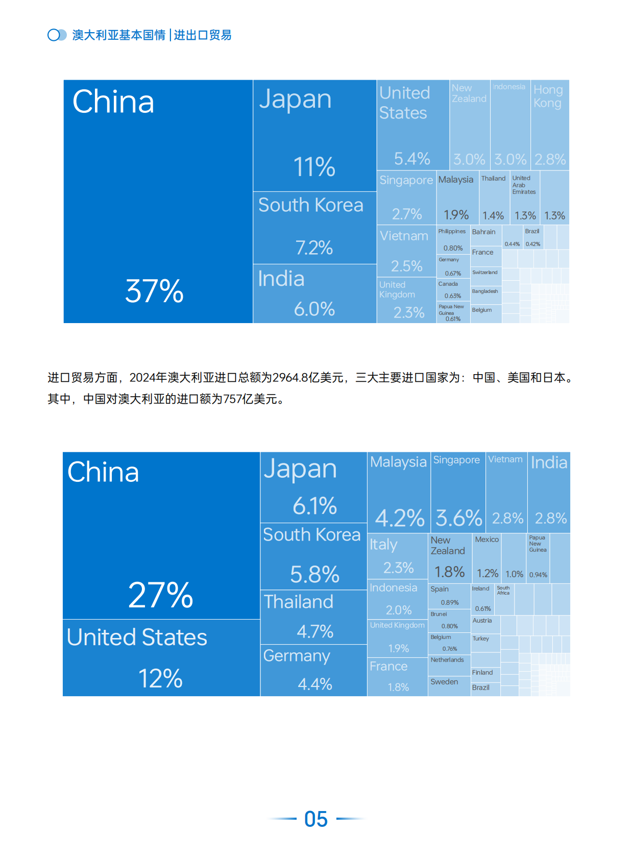 AMZ123：2025年全球电商市场报告&mdash;&mdash;澳大利亚篇 第8页